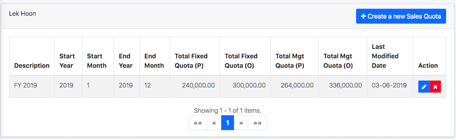 Salesquota